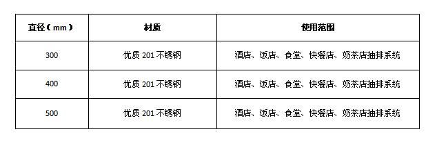 TIKTOK色情版下载排煙彎頭