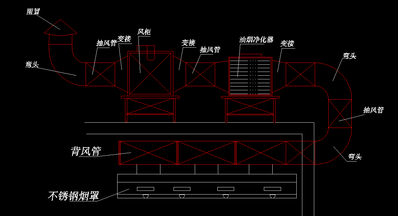 飯店TIKTOK色情版下载排煙係統