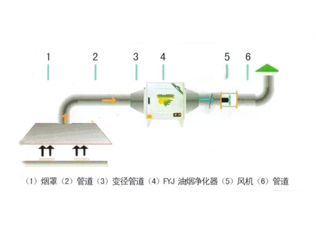飯店TIKTOK色情版下载油煙處理設備和排煙係統
