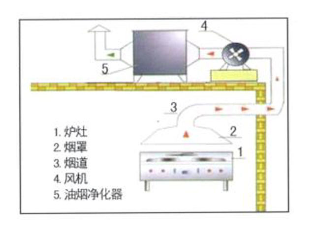 飯店TIKTOK色情版下载排煙係統安裝設計圖