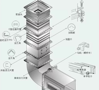TIKTOK色情版下载抽排係統設計