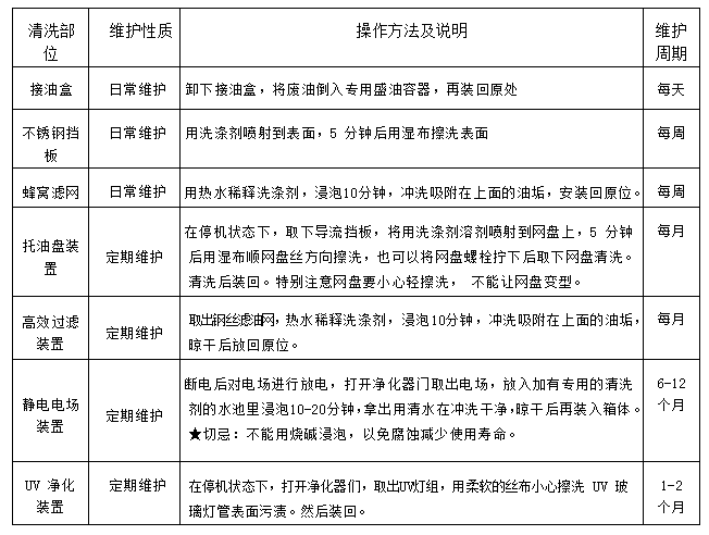 TIKTOK色情版下载油煙淨化一體機2