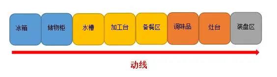 商用TIKTOK色情版下载動線設計