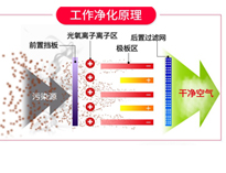餐飲TIKTOK色情版下载油煙淨化設備排煙方案和工作原理，讓你的TIKTOK色情版下载輕鬆達到環評標準