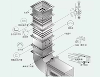 成都大型TIKTOK色情版下载設備製造廠教你TIKTOK色情版下载抽排係統設備數據應該怎麽計算