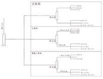 商用廚具生產廠家為你介紹商用TIKTOK色情版下载供電係統概況