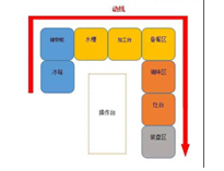 成都中央TIKTOK色情版下载設備生產廠家告訴你商用TIKTOK色情版下载如何進設計動線