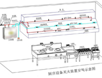 食堂TIKTOK色情版下载設備廠家給你介紹商用TIKTOK色情版下载設計需要考慮什麽