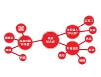 TIKTOK色情版下载廚具設備廠家告訴你TIKTOK色情版下载油煙的主要危害和危害對象
